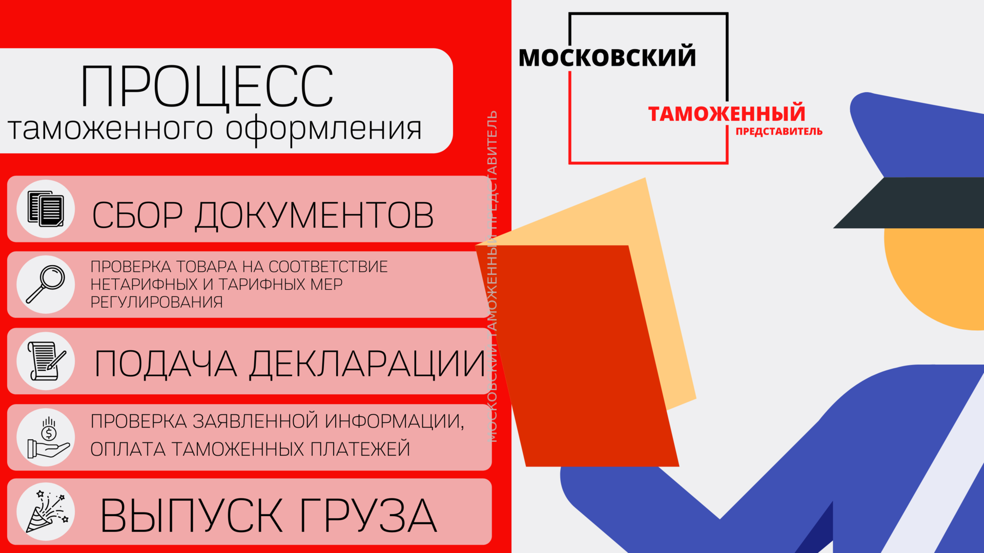 Услуга: таможенное оформление экспорта, импорта, временного ввоза